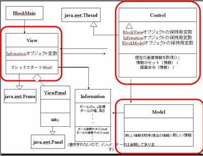 Javaゲーム サンプルプログラム